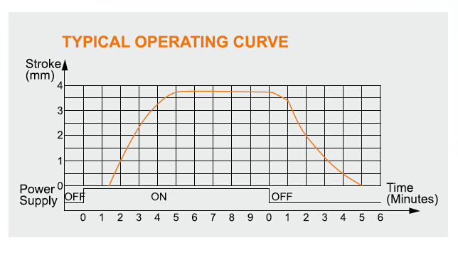 电热执行器(常闭型) 电热执行器(常闭型)